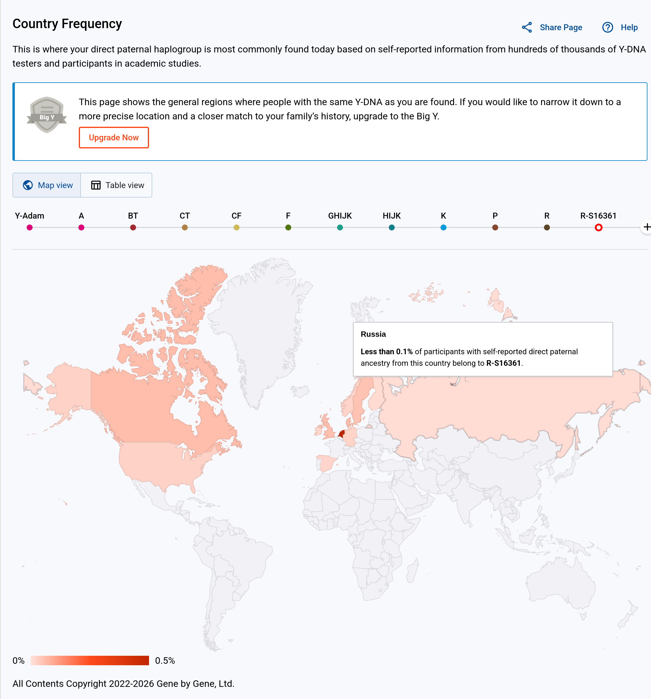 PNG country
                    frequency