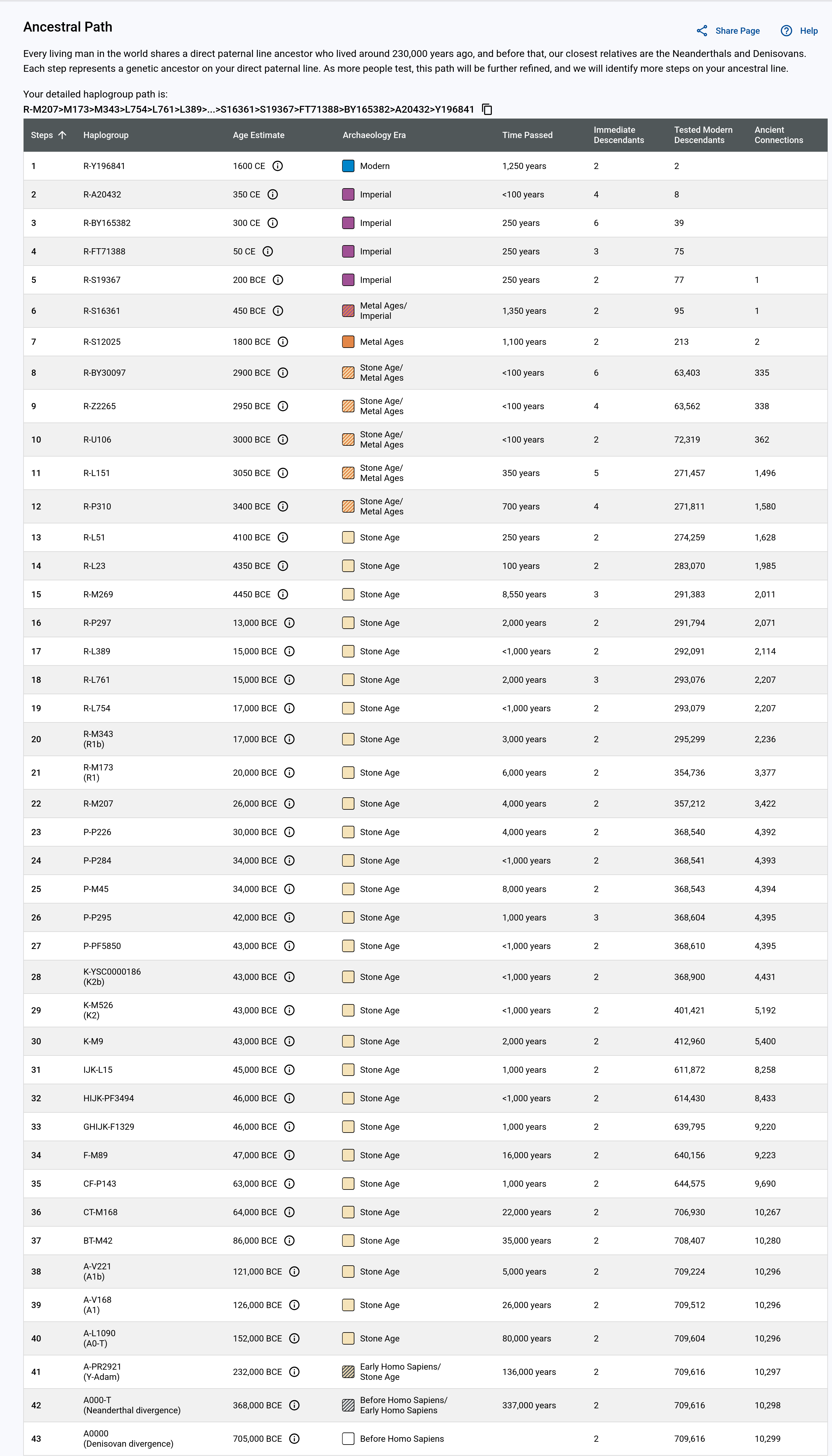 PNG
                      ancestral path