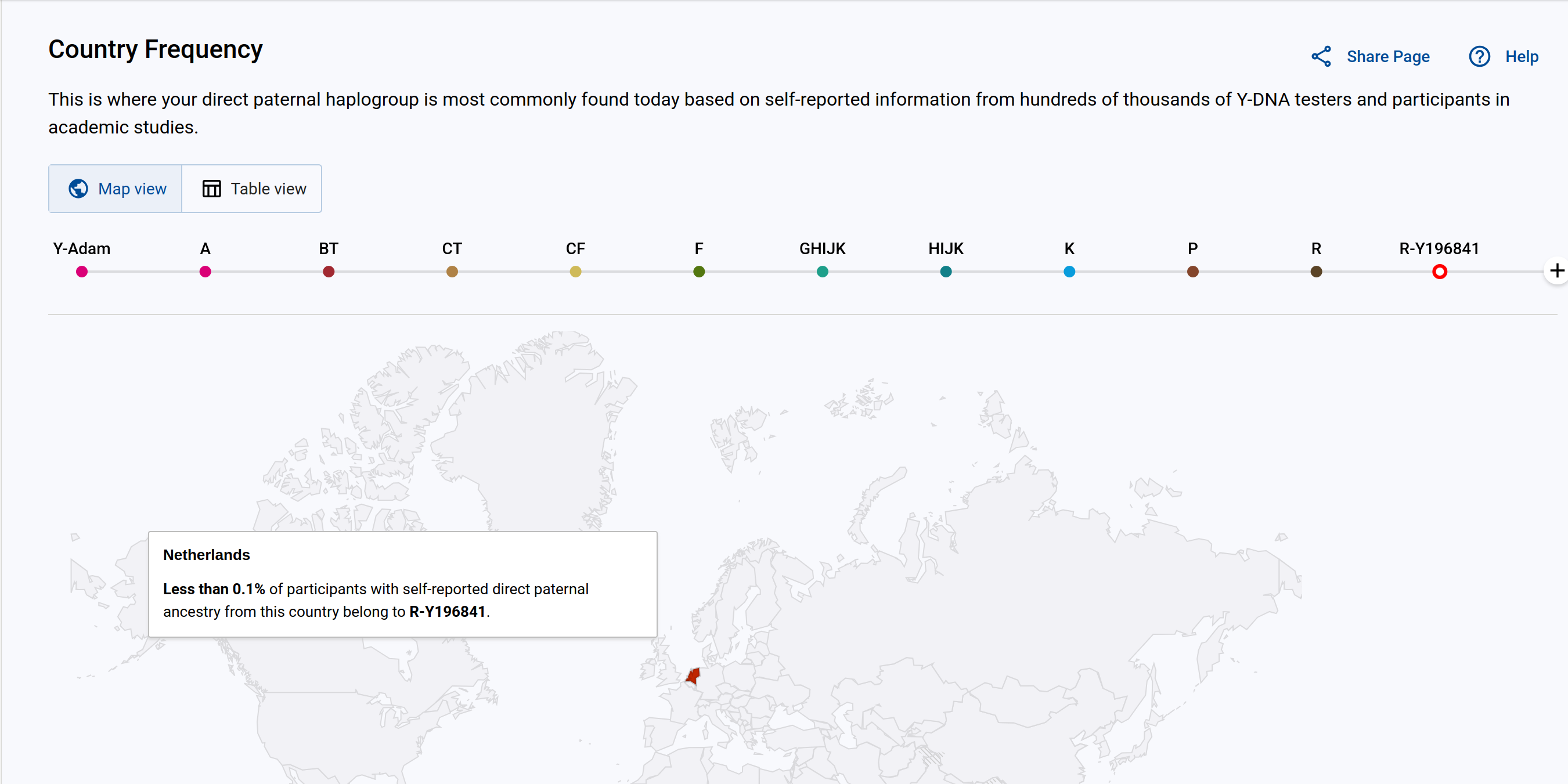 PNG country frequency