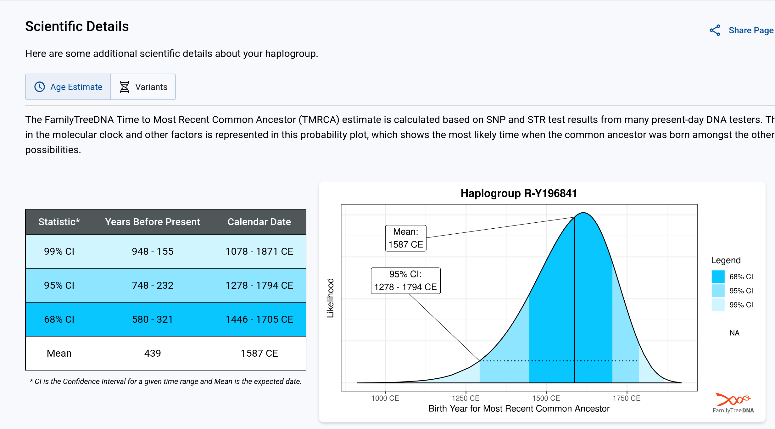 PNG scientific details