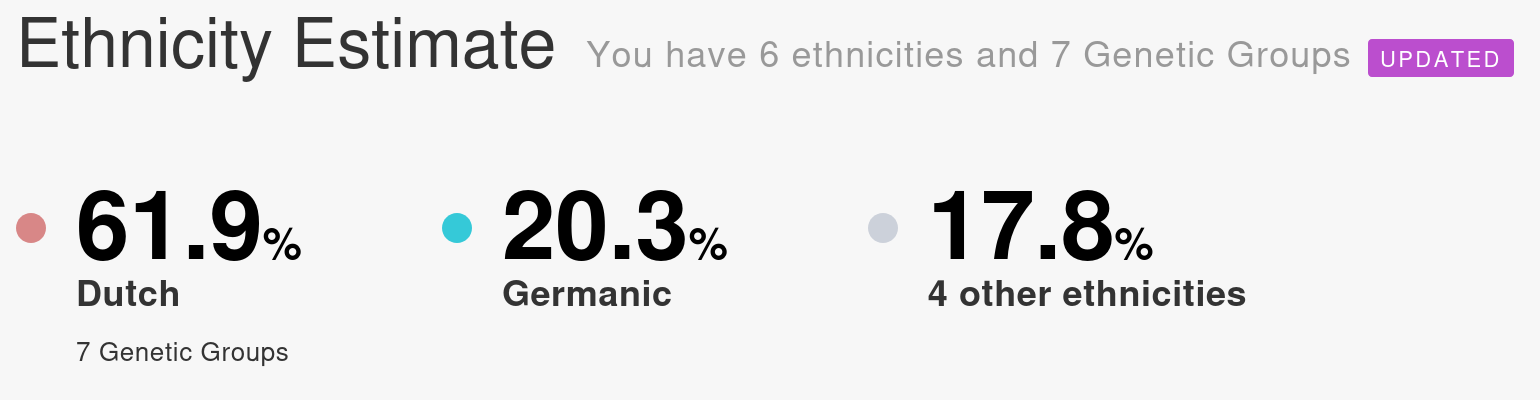 PNG myheritage
                  overview