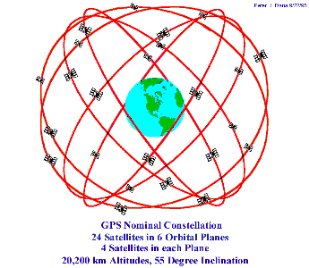JPEG pic
                          of GPS orbit constellation