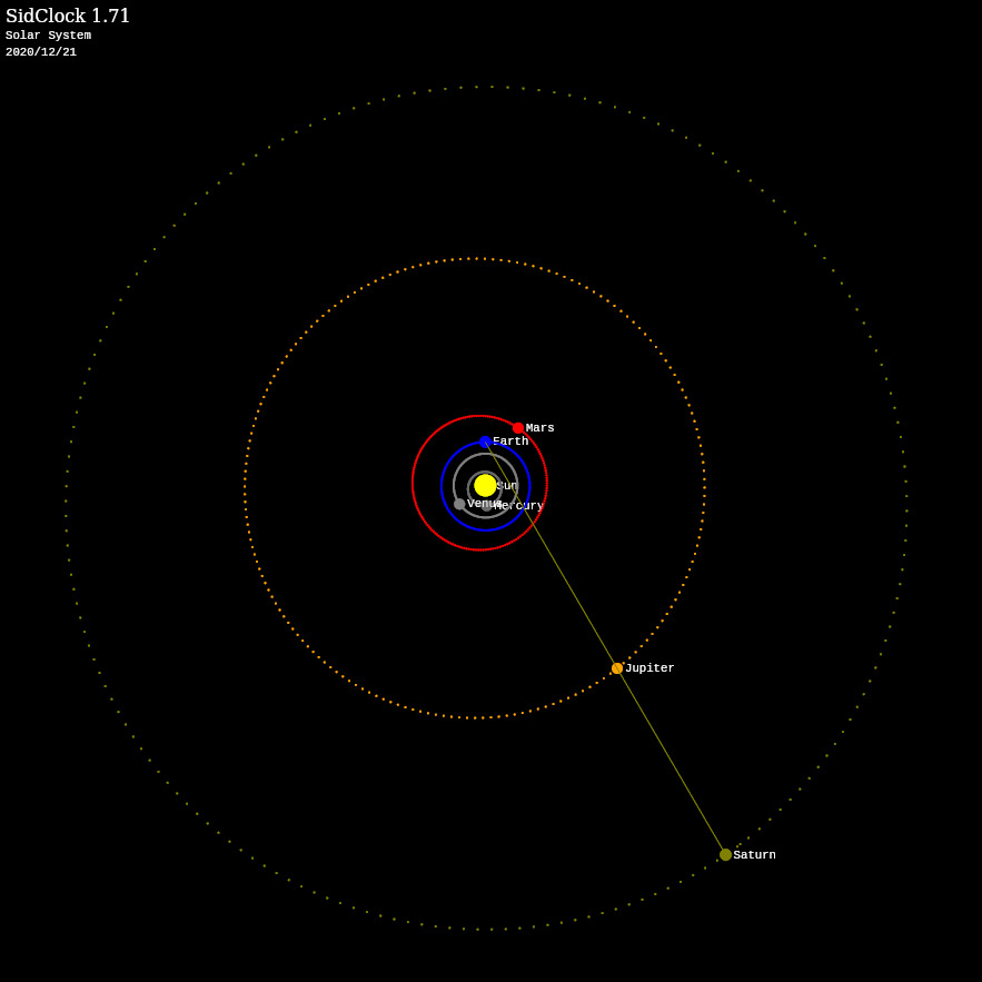 JPG great conjunction solar system plot